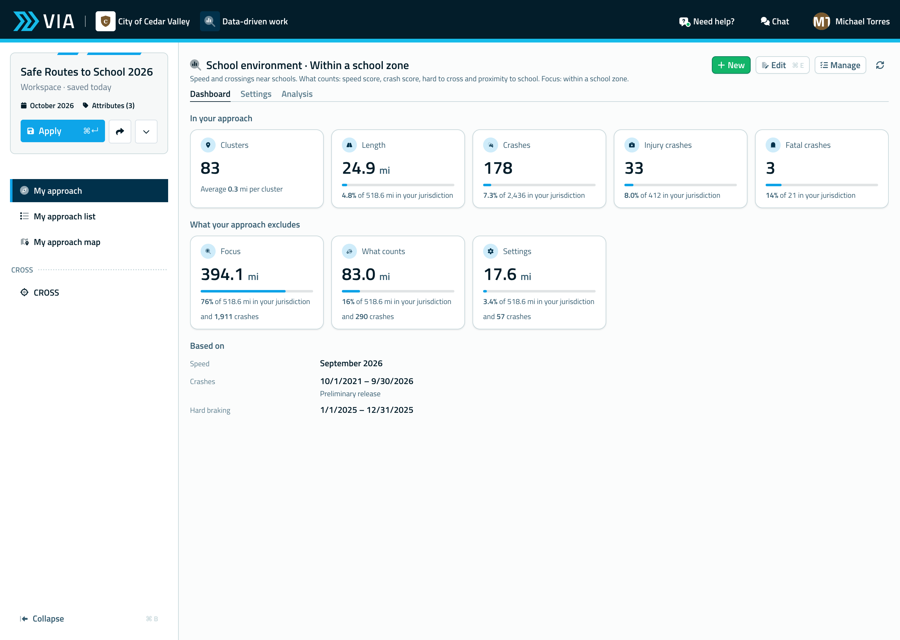 VIA dashboard with an overview of projects