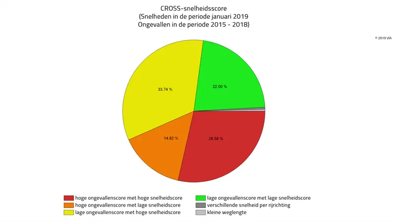 Grafiek van Nederland