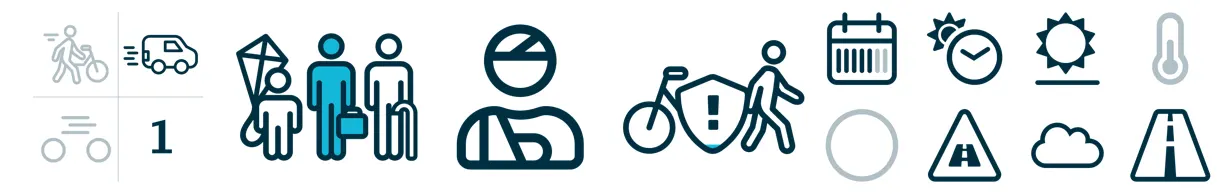 DNA-group VII shown as characteristic icons: single vehicle accident with fast traffic, 1 driver, adults involved, 0% victim accidents, 8% vulnerable mode of transport, working day, morning & afternoon, daylight, dry weather, road section, other asphalt