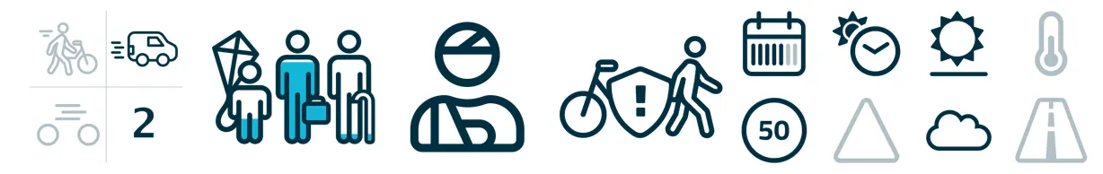 DNA-group XXXIV shown as characteristic icons: collision of fast traffic against fast traffic, 2 drivers, young, adult and elderly involved, 0% victim accidents, 4% vulnerable mode of transport, working day, evening & night, daylight, dry weather, 50 km/u, other asphalt