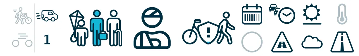 DNA-group XXXV shown as characteristic icons: single vehicle accident with fast traffic, 1 driver, adults involved, 0% victim accidents, 9% vulnerable mode of transport, working day, rush hours, daylight, dry weather, road section, other asphalt