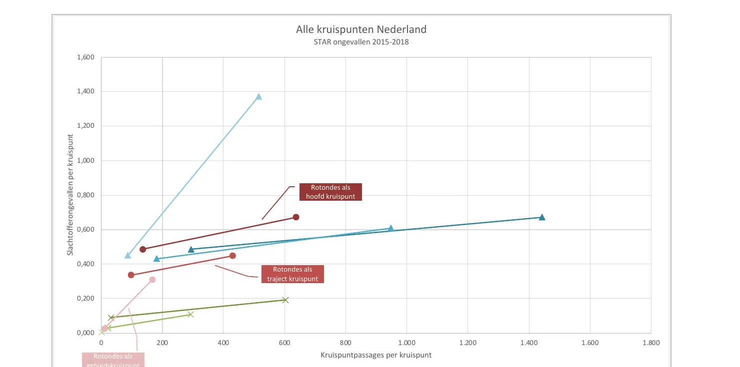 Kensiferlinen fan alle gearstelde krusings yn Nederlân nei funksje en foarm
