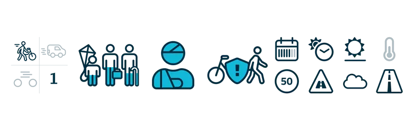 DNA-group XVII shown as characteristic icons: single vehicle accident with slow traffic, 1 driver, young, adult and elderly involved, 100% victim accidents, 100% vulnerable mode of transport, working day, morning & afternoon, daylight, dry weather, 50 km/u, road section, other asphalt