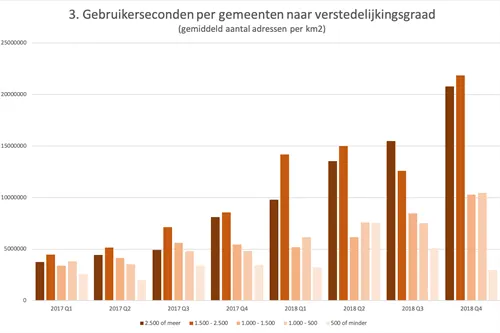 Lytse oant grutte gemeenten