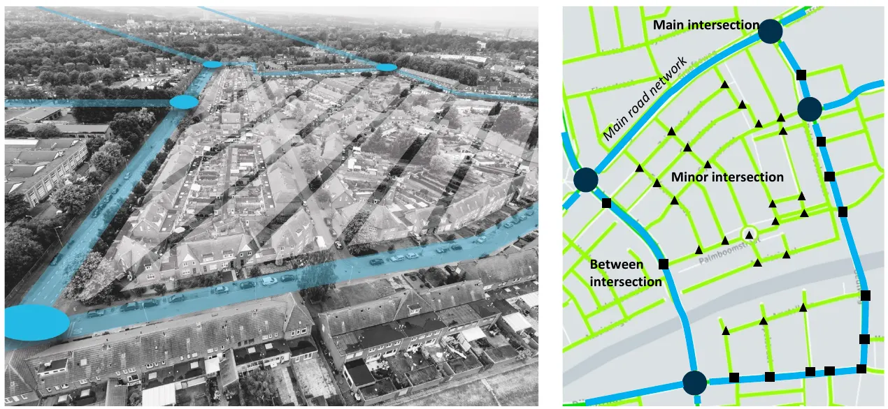 Figure 3: an example of how the VIA Clustered Road Network (VCRN) algorithm fully automated divides the complete nationally road network into clusters of intersections and road sections to combine different data types into a mutually comparable reporting level. Left an aerial photo with the main road network highlighted; right the map with main intersections, between intersections and minor intersections.